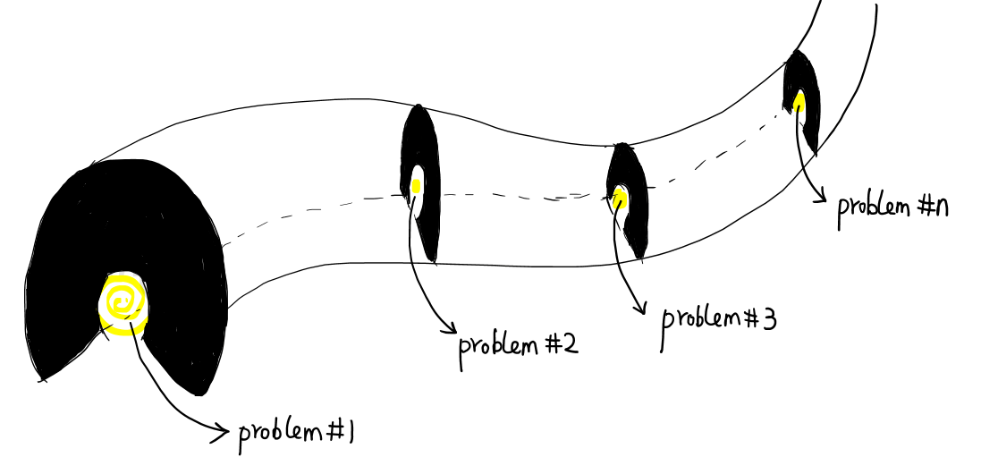 Daily Tunnel Vision Xing CHEN 我们是来这个世界玩的